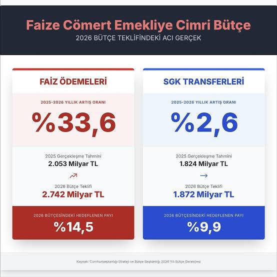 metin, ekran görüntüsü, yazı tipi, marka içeren bir resim

Yapay zeka tarafından oluşturulmuş içerik yanlış olabilir.