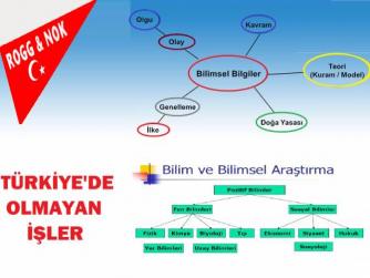 Ne kadarı doğru bilinmez! Bu bilinmezlik içinde şu vardır ki; bilim denme yanılma üzerine kurulmuştur, buna göre Bilimsel Kehanetler:  Gelecekte Dünyanın Karşılaşacağı 2 Küresel Felaket Tahmini... 