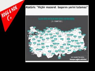 Sarayın Sağlık sekreteri Fahrettin  Koca illere göre haftalık vaka  sayısını açıkladı…