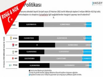 Cumhurbaşkanı  siz olsaydınız halkın Fikri ne oldu