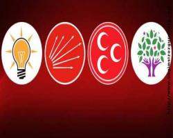 '' REFERANDUM ŞİFRELERİ ''