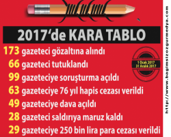 10 ocak 2018 'de konuşuldu:  
