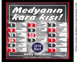 31/03/2018 : Medya kara bir kış geçirdi! 