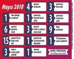 Seçimler yaklaştıkça baskı da artıyor...