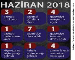 .Seçimden önce medya uyarısı!  Ve HAZİRAN AYINDA YAŞANAN HAK İHLALLERİ RAPORU