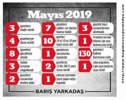 Susmuyoruz;“Gazeteciler Mayıs’ta nefes alamadı” MAYIS AYINDA YAŞANAN HAK İHLALLERİ RAPORU...