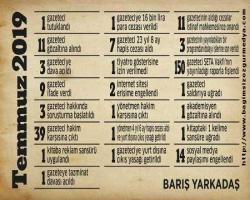 Bunu uttunuz mu? Neler olduğun farkında mısınız? 