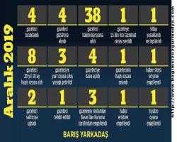 Gazetecilere yönelik baskı 2019'da zirveye çıktı (ARALIK AYINDA YAŞANAN HAK İHLALLERİ)  