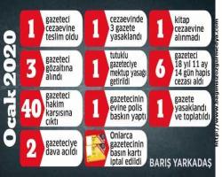 Gazetecilere baskı yeni yılda da hız kesmedi (OCAK AYINDA YAŞANAN HAK İHLALLERİ)