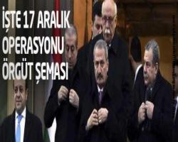İşte 17 Aralık operasyonunun örgüt şeması!