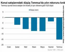 AYŞEGÜL AKYARLI GÜVEN BİLDİRİYOR: Konutta satışlar sert düşüyor, sektörde gerilim artıyor...