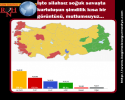 İşte silahsız soğuk savaşta kurtuluşun şimdilik kısa bir görüntüsü, mutlumsuyuz !!!  