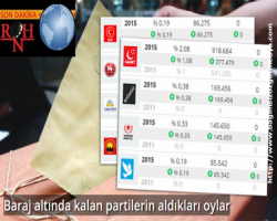 Bu seçimde birbirimizi vurmayı tercih ettik;  Baraj altında kalan partilerin aldıkları oylar