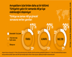 Gerçekler acıdır ama gerçek gerçektir; şimdiki ortamda Avrupalılara göre, Türkiye'nin AB'de yeri olm