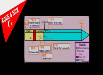 DEVRİM ve İHTİLAL (4)
